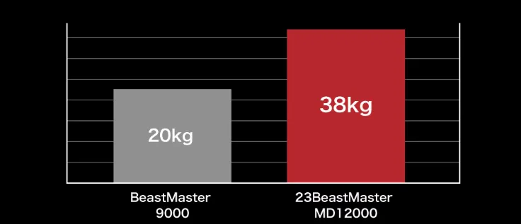 Shimano Beastmaster MD12000A Electric Reel