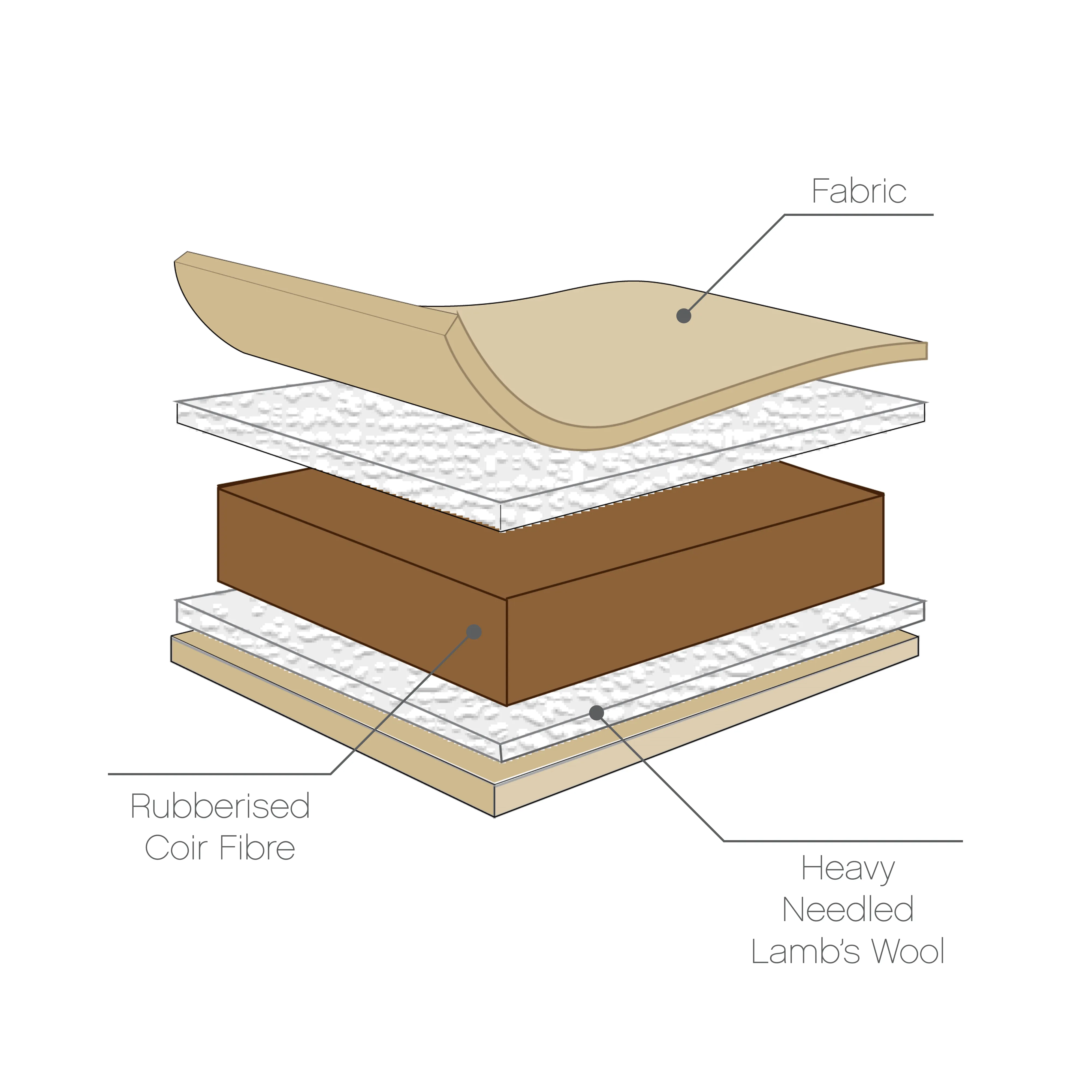 Tutti Bambini Natural Coir Fibre Cot Bed Mattress (70 x 140 cm)