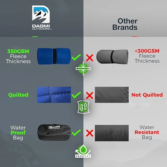 Waterproof Outdoor Blanket Large Fleece Stadium & Camping Blankets for Cold Weather. Perfect for Outdoors, Car, Dogs, Picnic. Windproof, Quilted, Extra Warm, Machine Washable